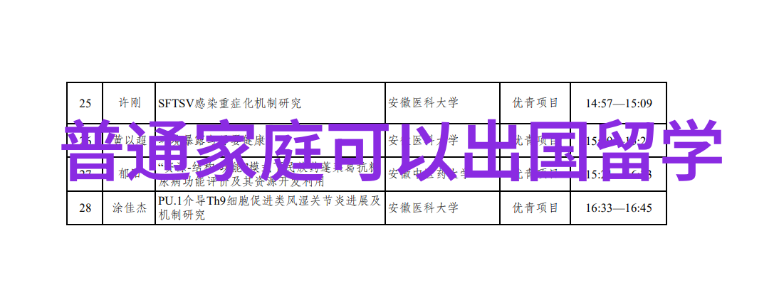 出国留学什么专业出国留学的热门专业推荐