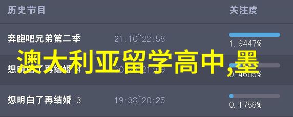 最新澳洲毕业生成果调查公布留学生薪资与就业排名一览