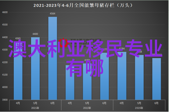 澳大利亚北领地技术移民职业清单增至194个
